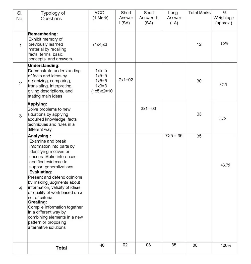 CBSE 9th Bengali Type Of Question Paper 2023-24